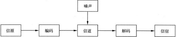 信息传输技术